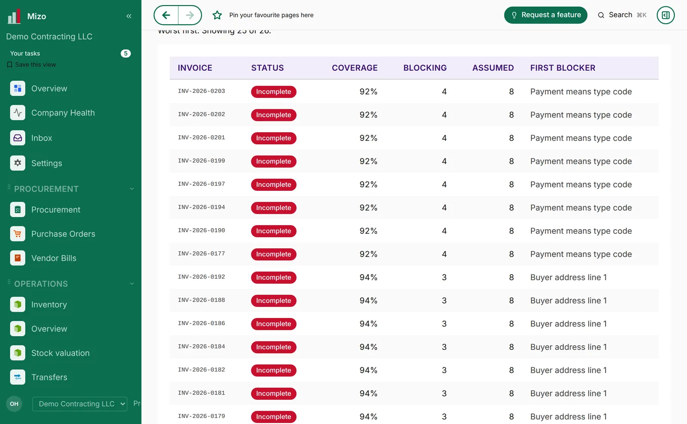 E-invoicing readiness check, invoice by invoice