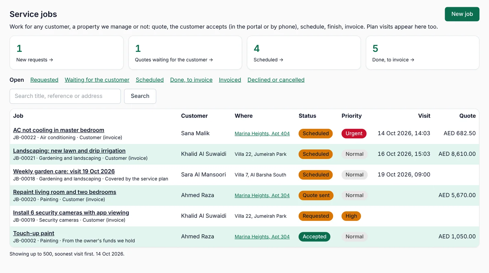 Service jobs: new requests, quotes waiting, today's visits, work to invoice.