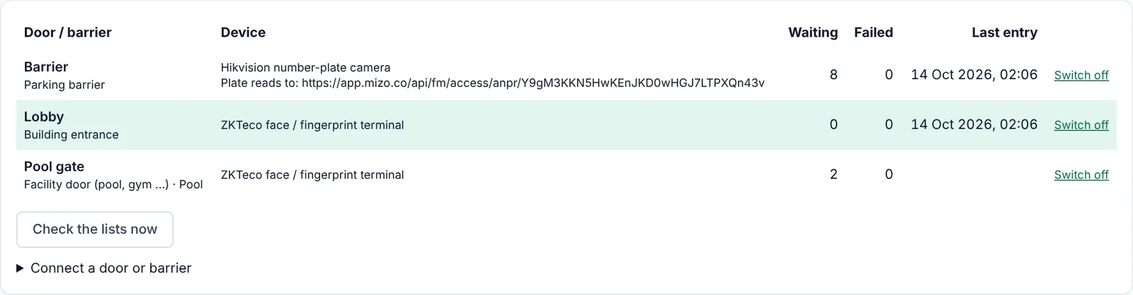 The Access and parking screen in Mizo with entries in the last 24 hours, refused or unknown entries, active visitor passes and failed device updates