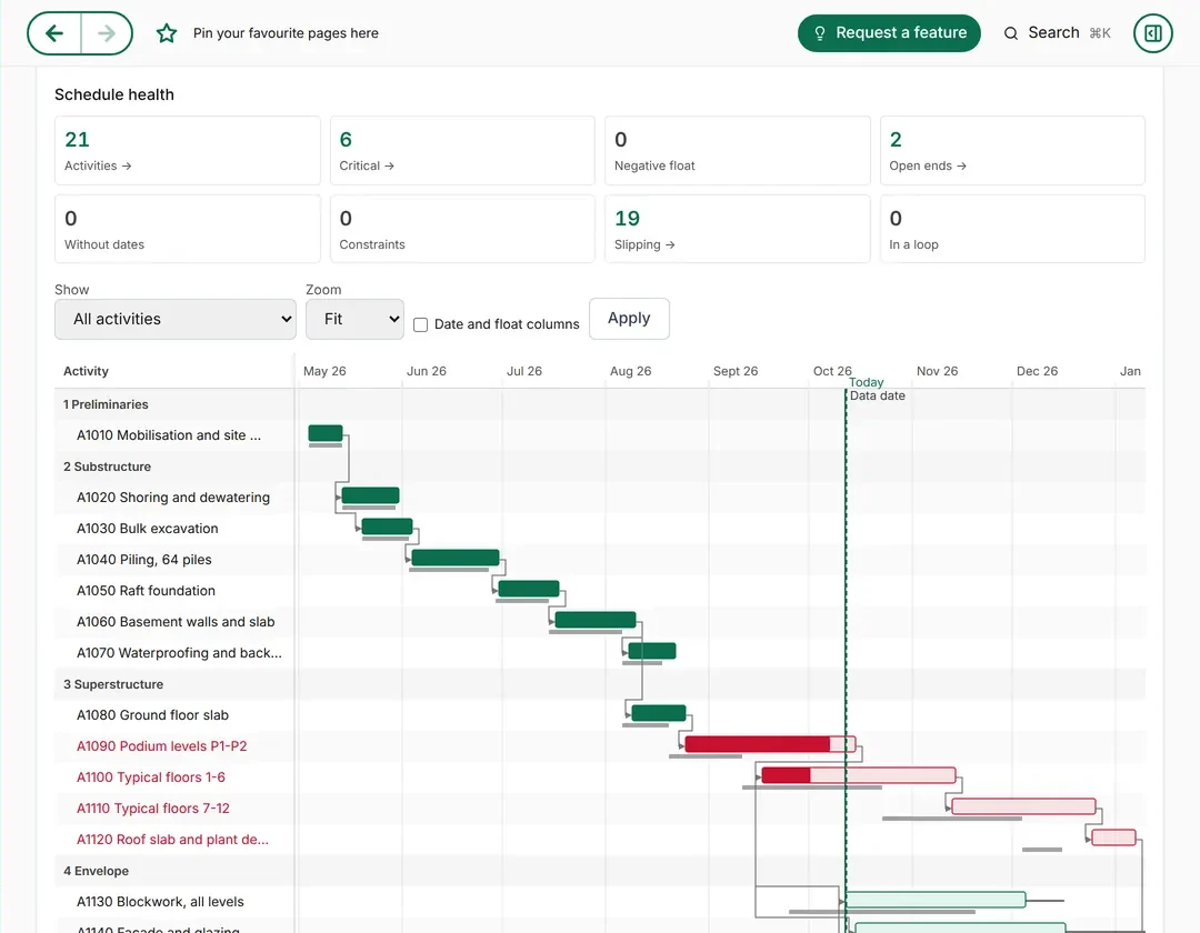 A construction programme in Mizo: schedule health counts, then a Gantt chart of activities by stage with links, baseline bars, the critical path in red and a today line