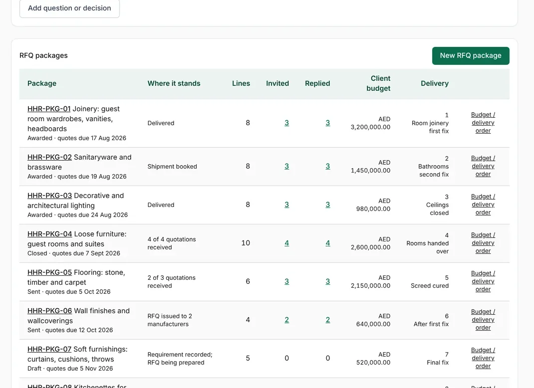 RFQ packages with lines, invitations and replies