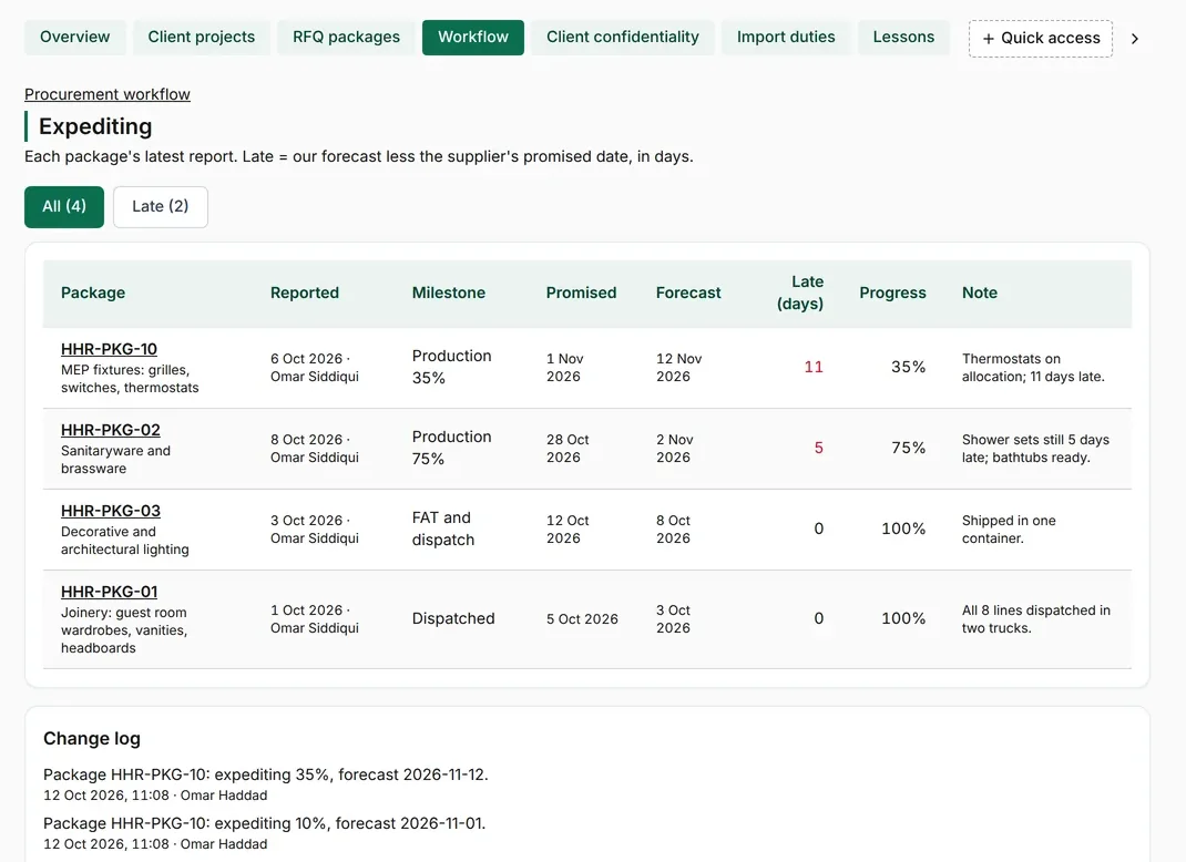 Expediting progress by package