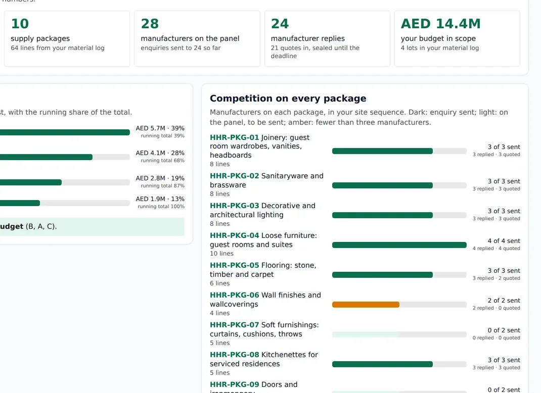 Procurement analysis for the client