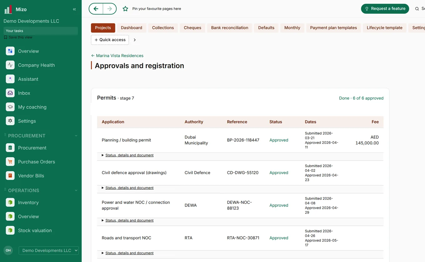 Permits and NOCs by authority with reference and status