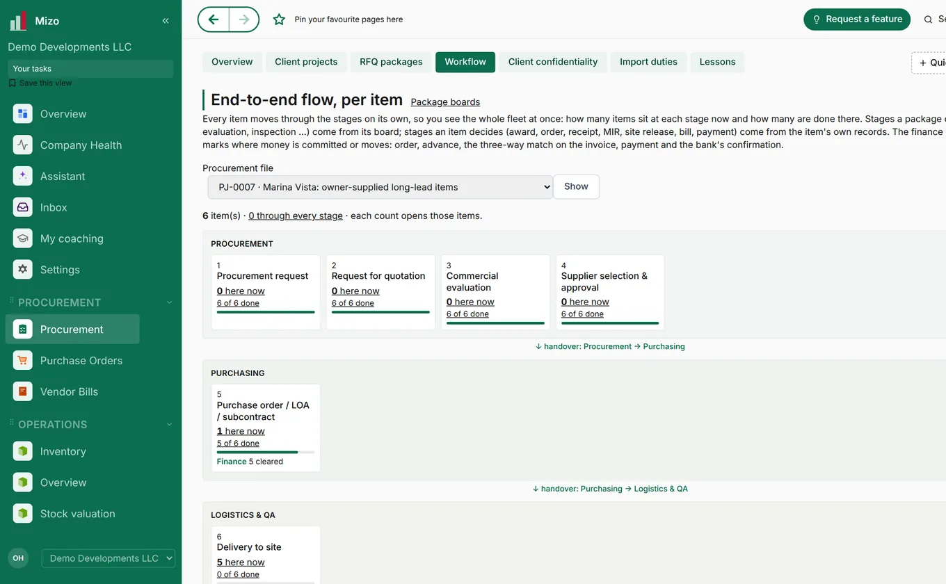 Procurement of long-lead items from request to delivery to site