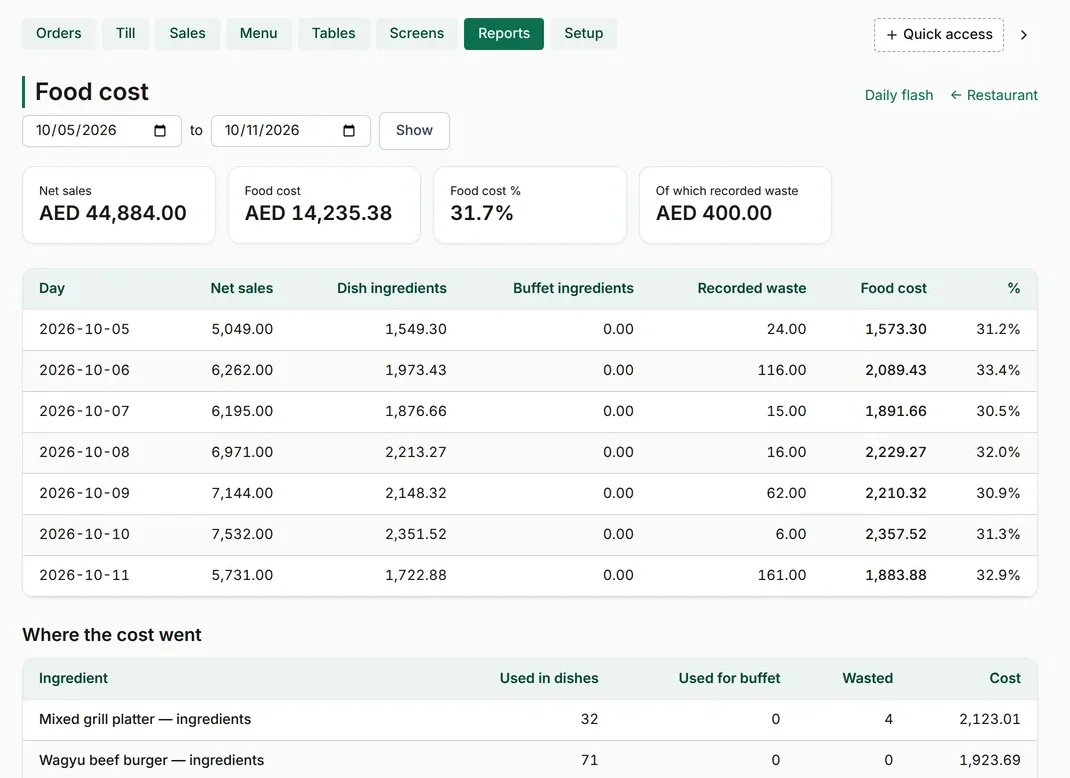 Food cost report