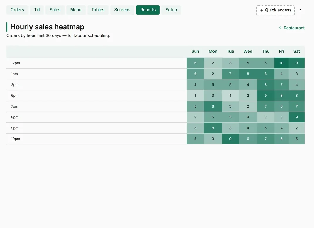 Busy hours heatmap