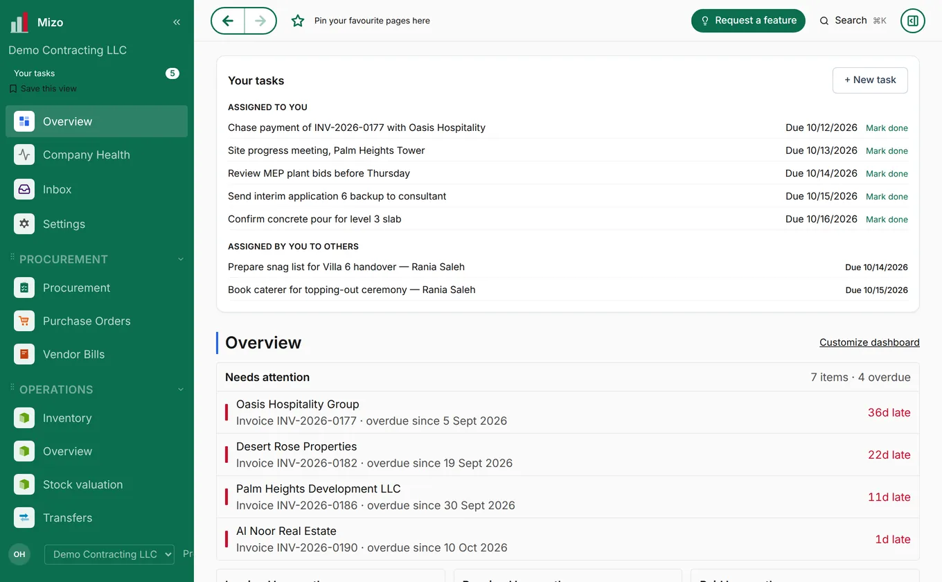 Your tasks and what needs attention today in Mizo