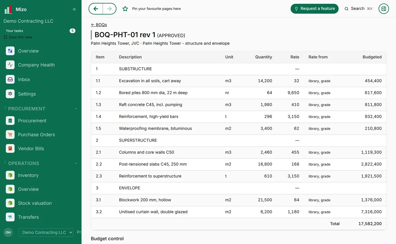 A priced bill of quantities by section