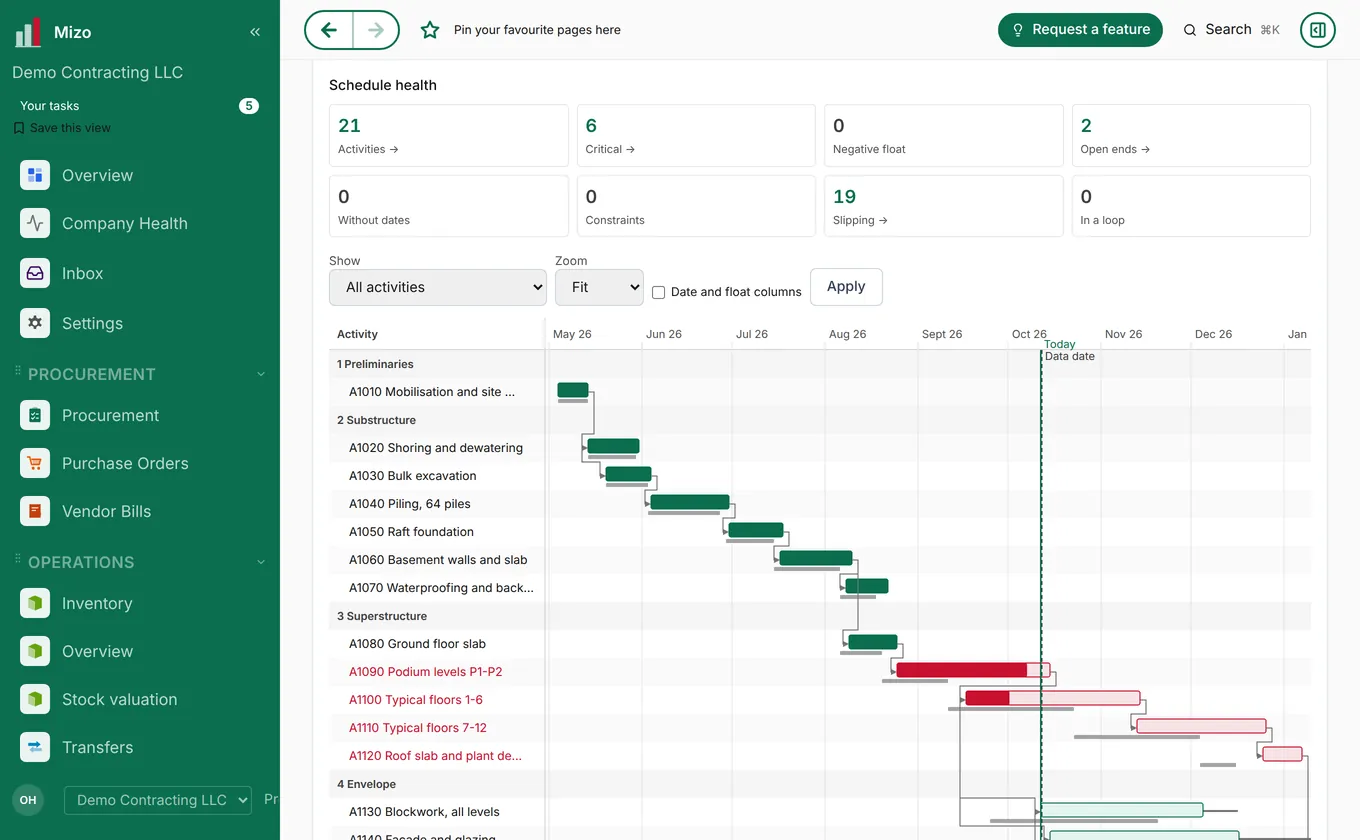 Project scheduling with the critical path and earned value