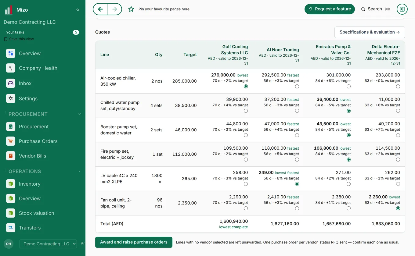 Mizo Procure: sourcing, package by package, with a client portal