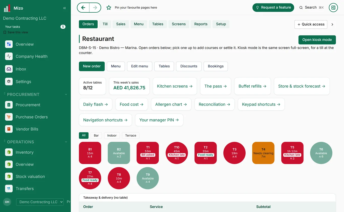 Five new project stories on mizo.co