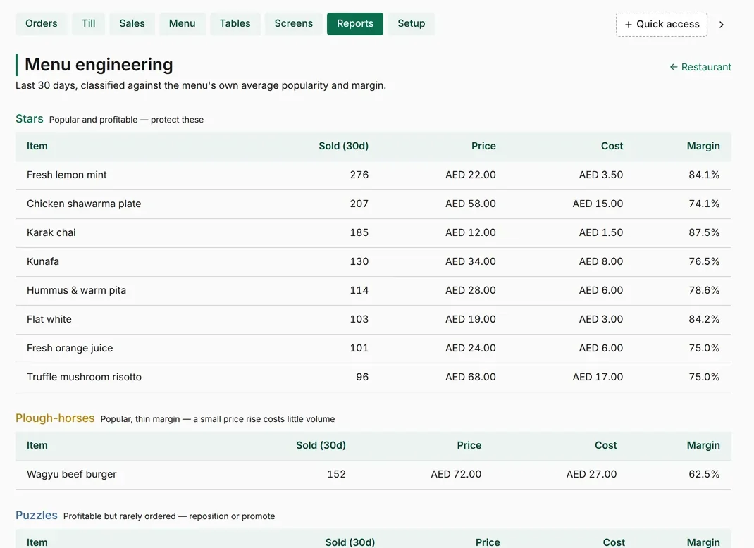 Menu engineering report