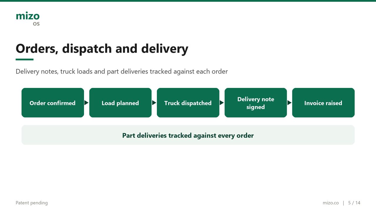 Orders, dispatch and delivery notes