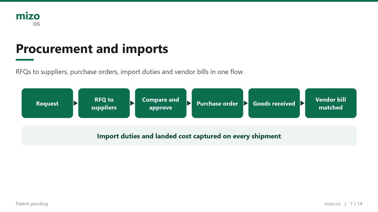 Procurement and imports with landed cost