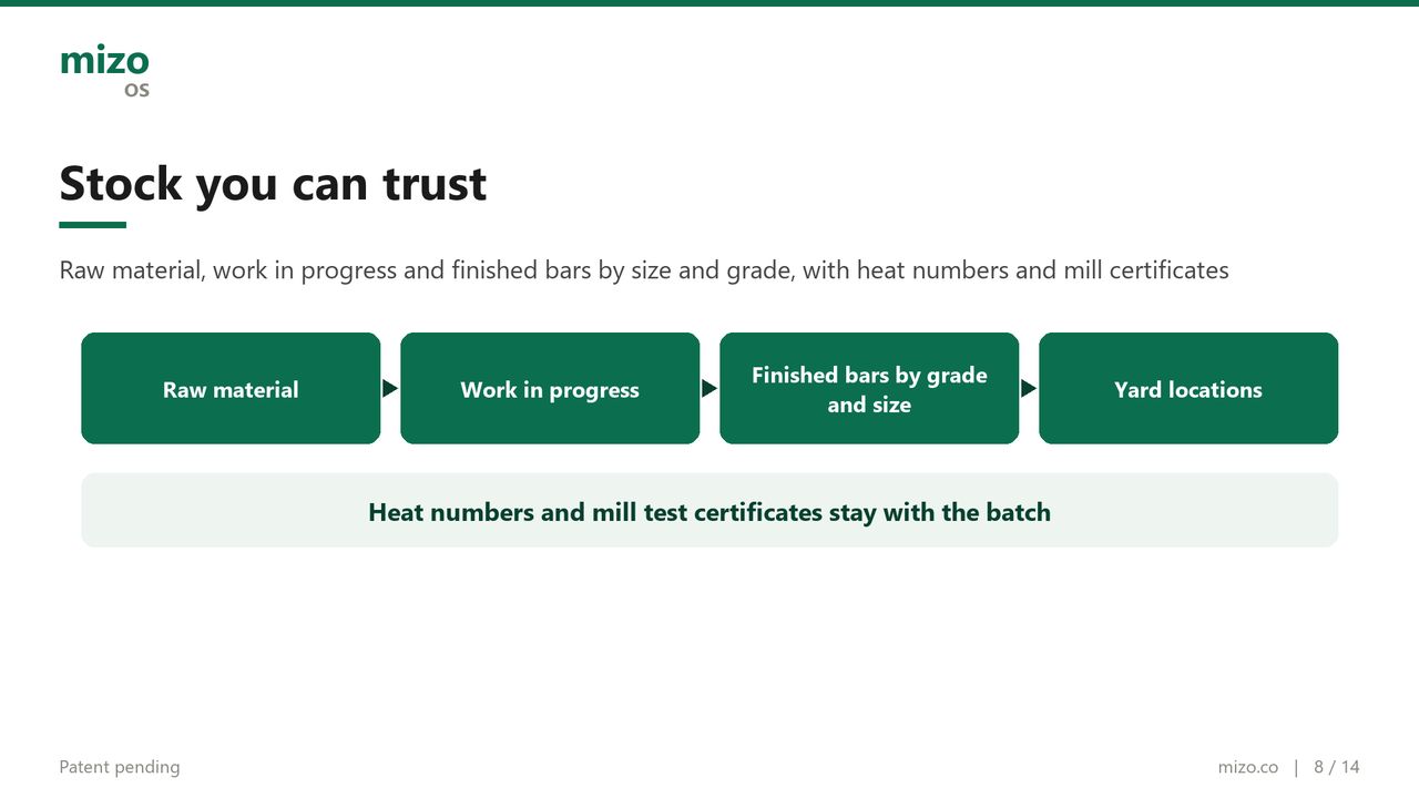 Stock by grade, size and location with heat numbers and mill certificates
