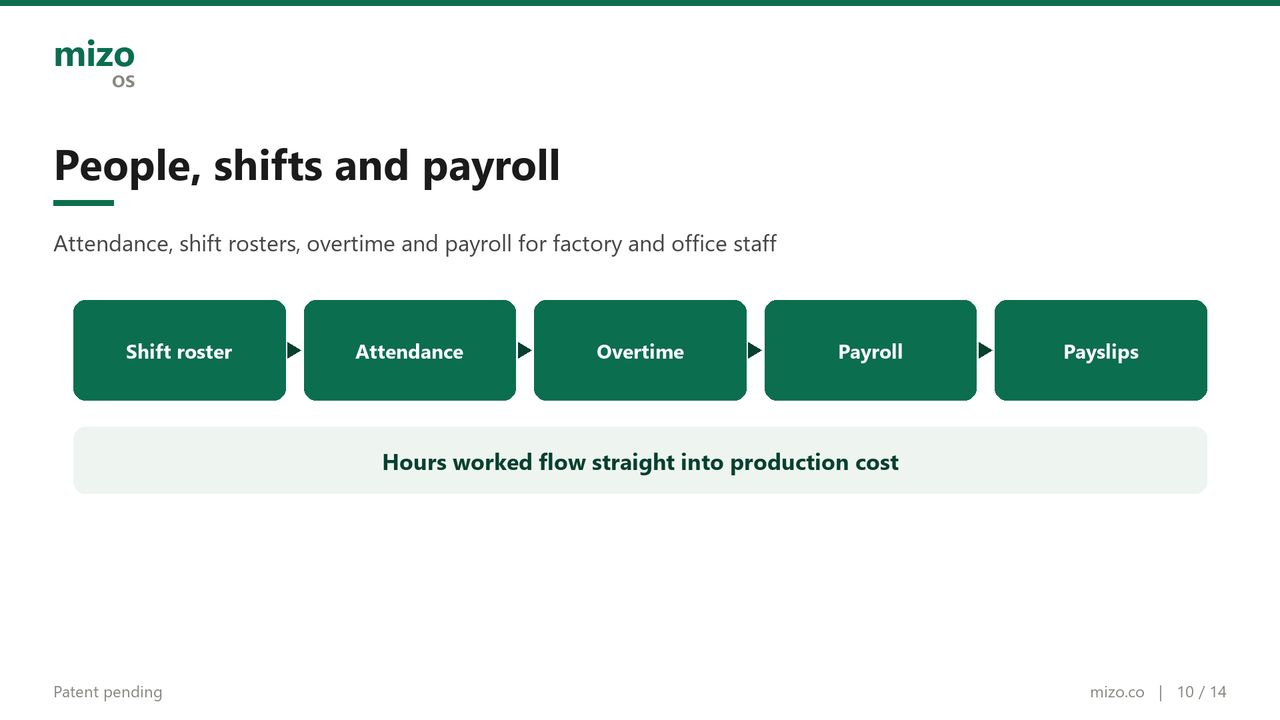 Shifts, attendance and payroll