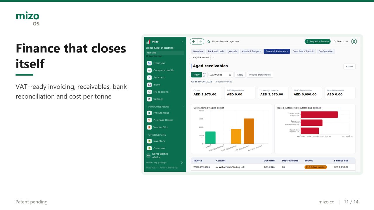 Finance and cost per tonne